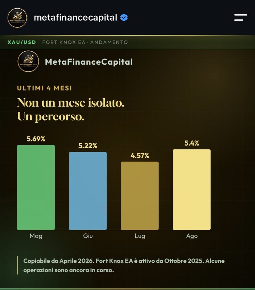 Post Instagram, andamento ultimi 4 mesi