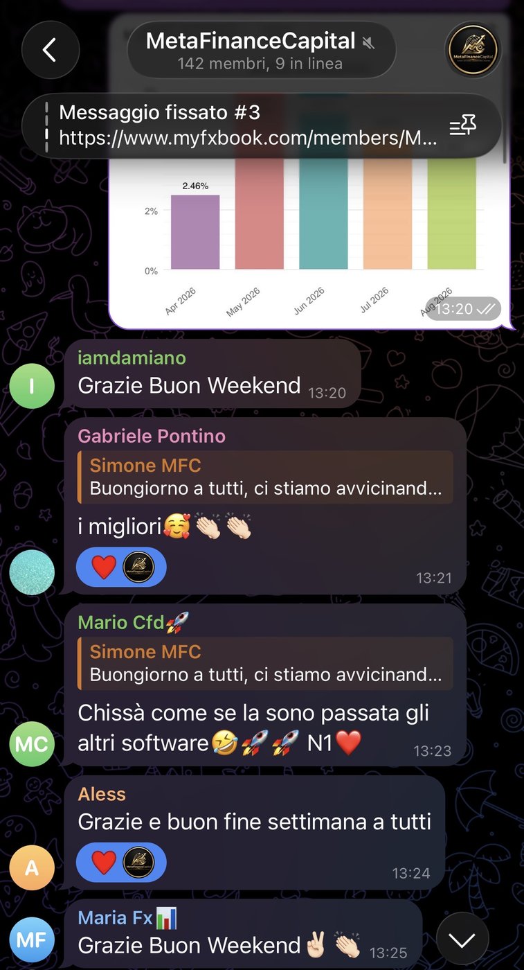 Prova reale Gruppo Investitori, grafico rendimenti